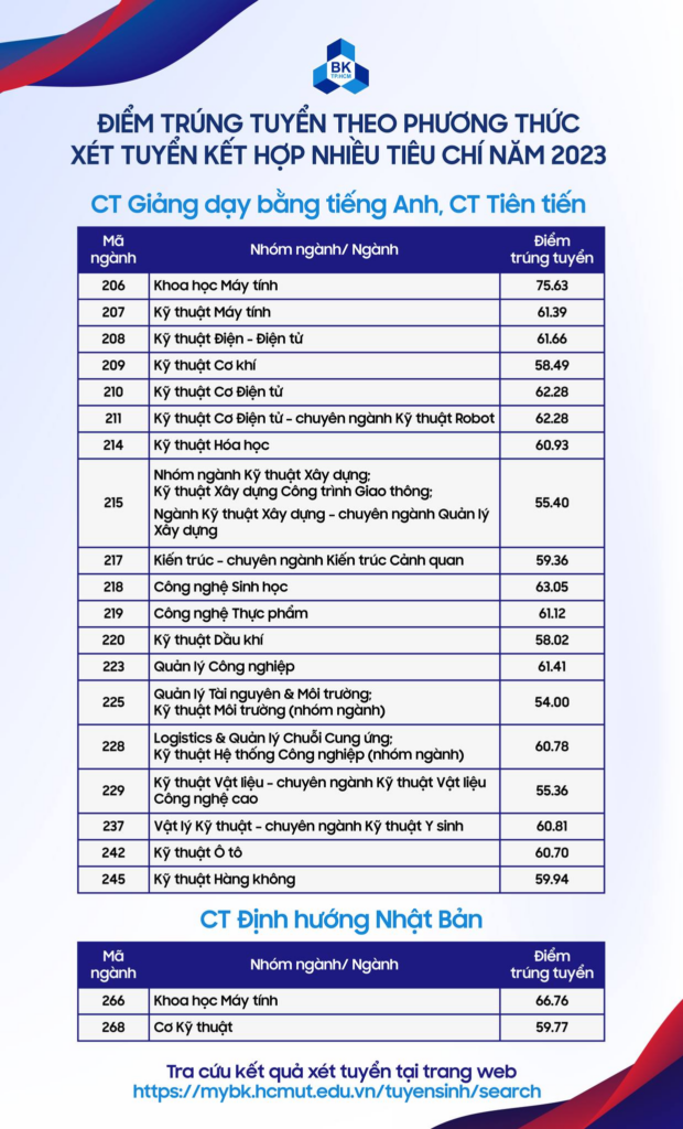 Thông tin về học phí và các chương trình đào tạo