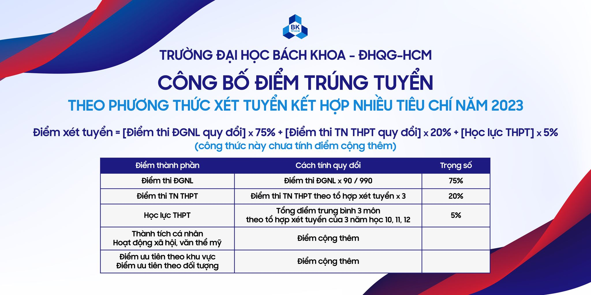 Cách Tính Điểm Xét Học Bạ Bách Khoa HCM: Bí Quyết Để Đậu Nguyện Vọng